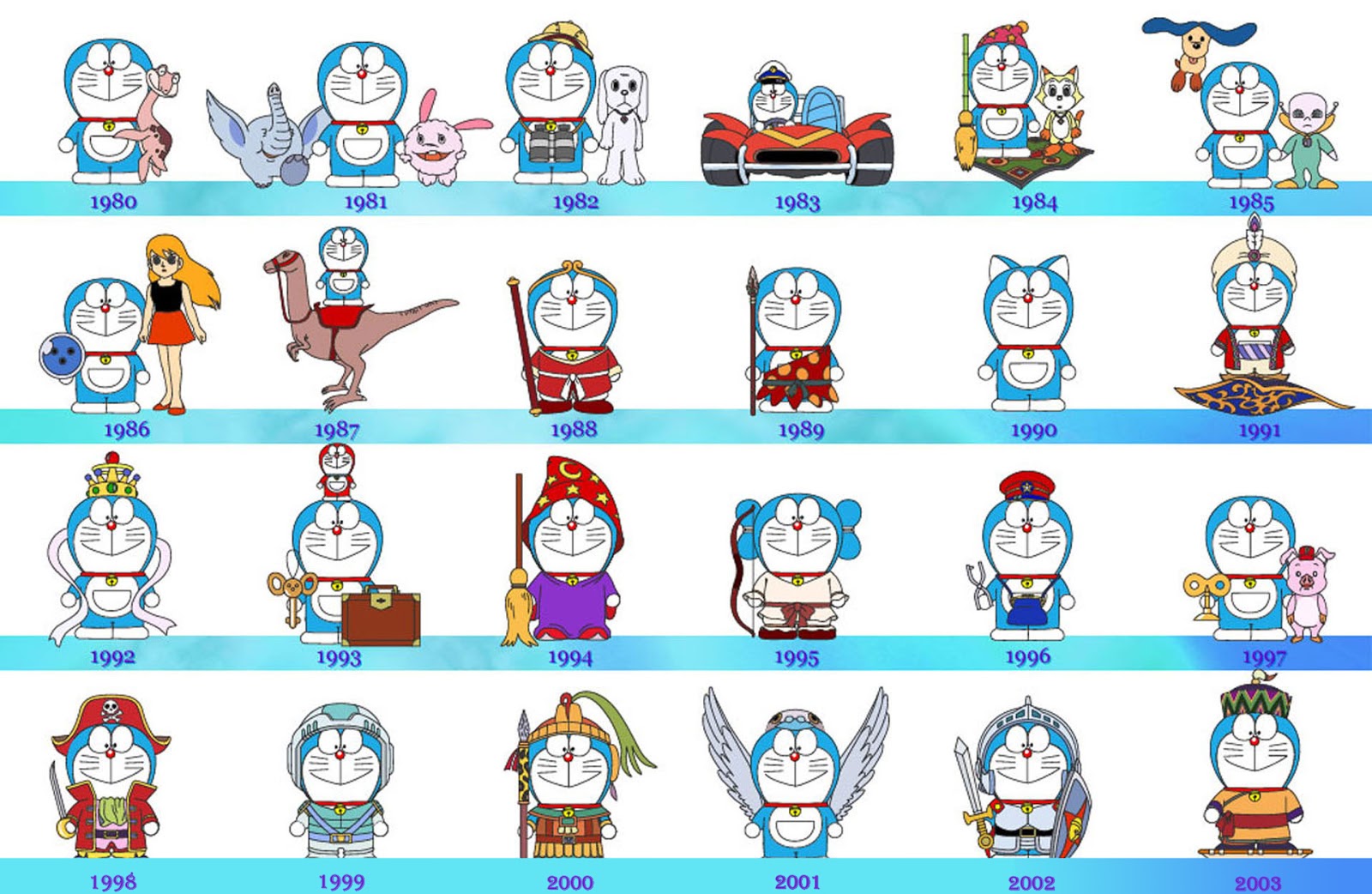 bagaimana sesungguhnya awal dan akhir doraemon