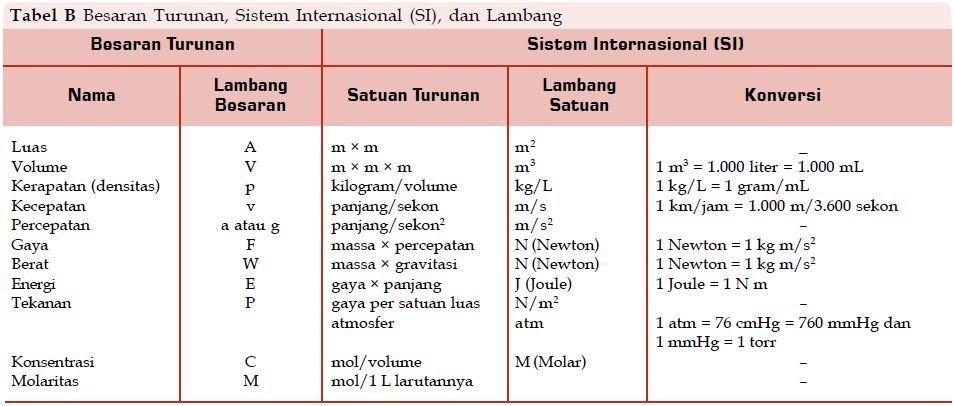 Tahapan dan Urutan Langkah-Langkah Metode Ilmiah serta 