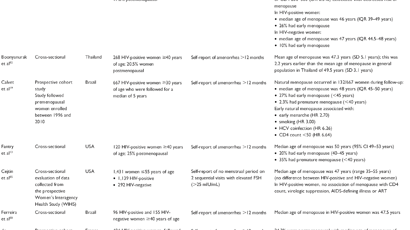 Average Age For Menopause Menopause Choices