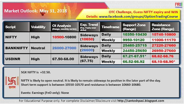 Indian Market Outlook: May 31, 2018