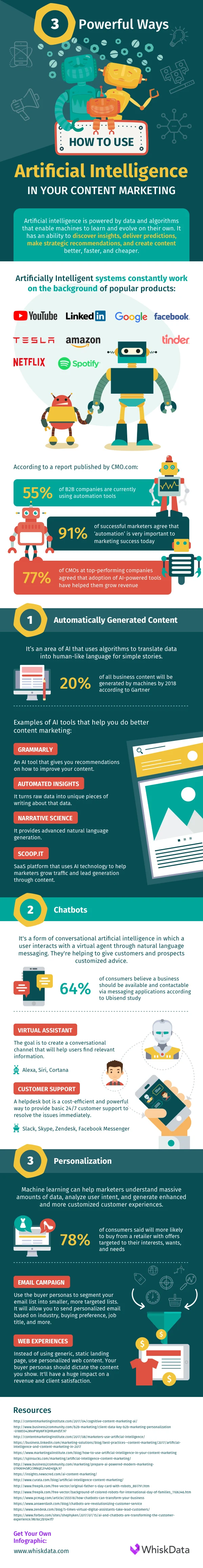 3 Powerful Ways - How to Use Artificial Intelligence in Your #ContentMarketing - #Infographic