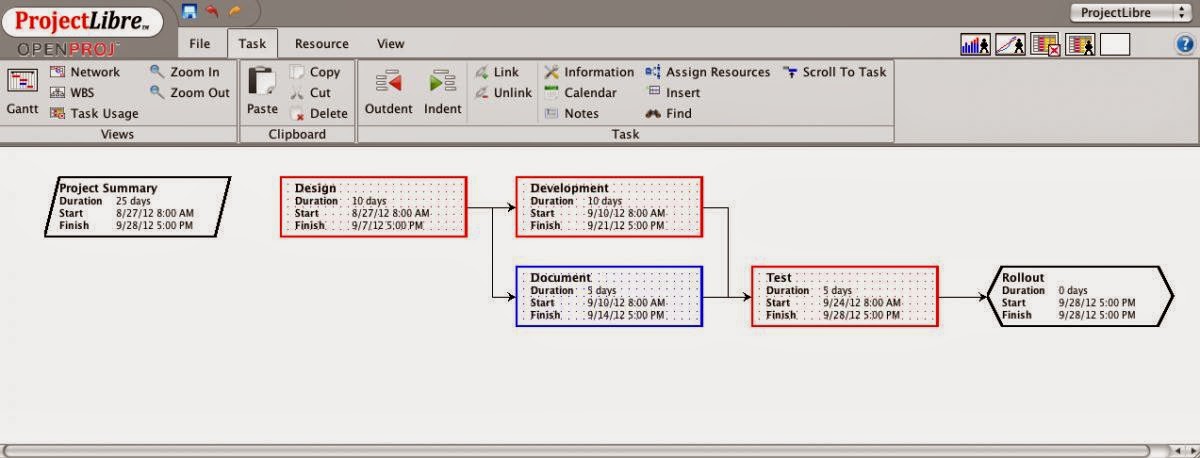 Project Libre, Software Open Source Pengganti Microsoft Project