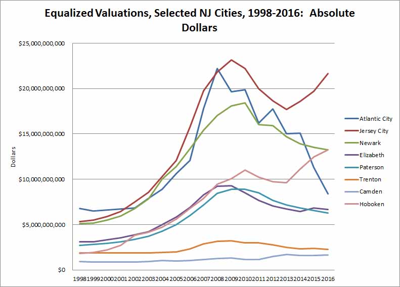 New Jersey Table Of Equalized Values at Martha Bush blog