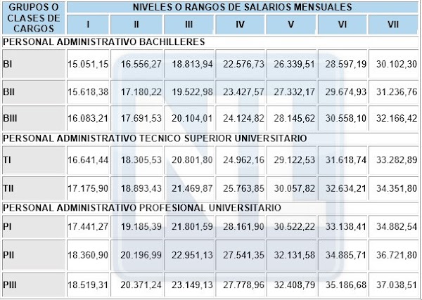 En Gaceta | Publican tabulador salarial para la administración pública En Gaceta | Publican tabulador salarial para la administración pública