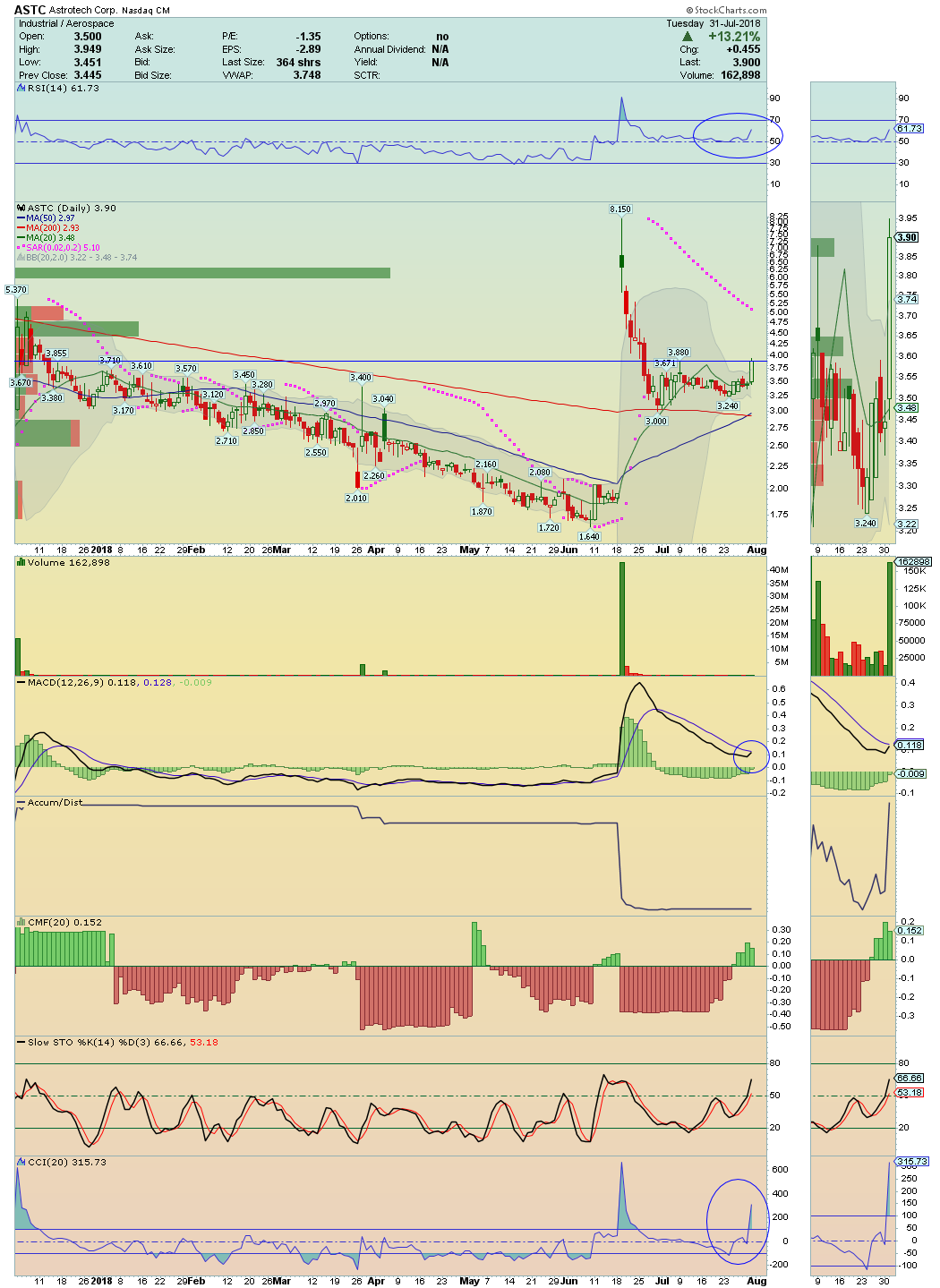 pixy stock price target pixy stock price target