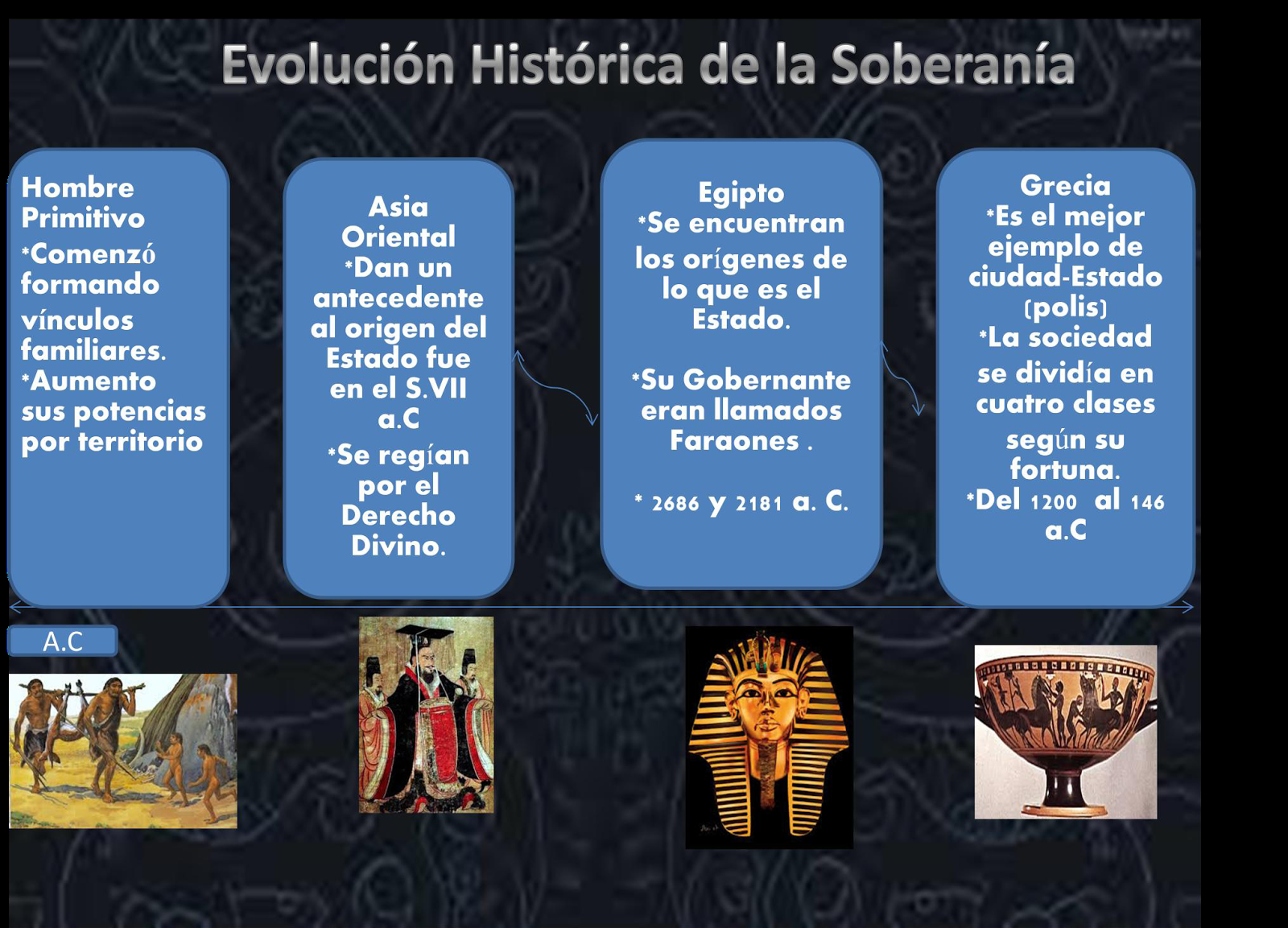 Montze Mancera Linea del Tiempo Historia de la Soberania y Cuadro conceptual Democracia. Montze Mancera Linea del Tiempo Historia de la Soberania y Cuadro conceptual Democracia.