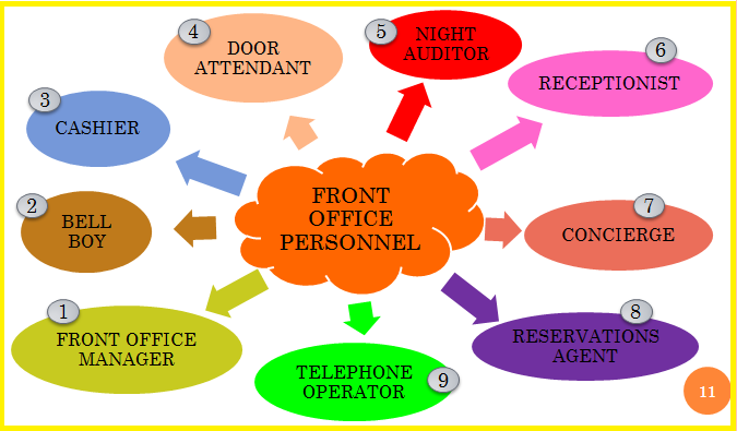 The Secretary's Role At Meetings - Office Practice