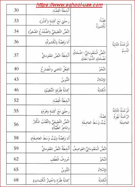 فهرس كتاب النشاط مادة اللغة العربية للصف الثانى الفصل الدراسى الأول 2019-2020- مدرسة الامارات