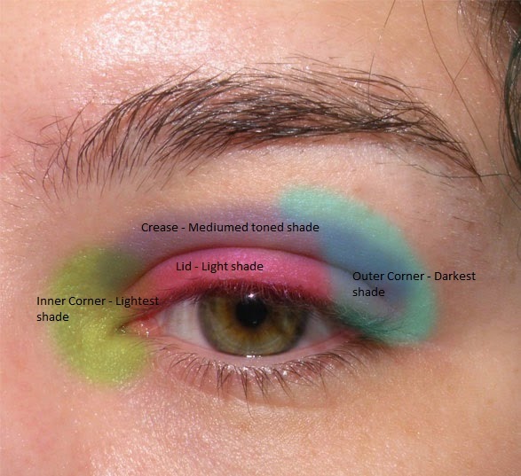 The Fempire Strikes Back Eyeshadow Placement