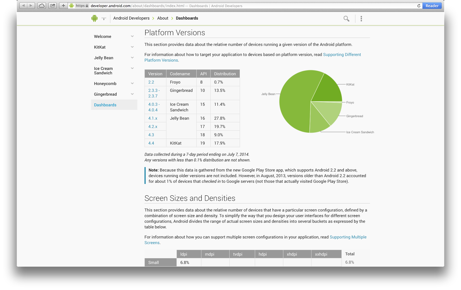 Statistics Android Studio Beginning Android Development Part One: Installing Android Studio ...