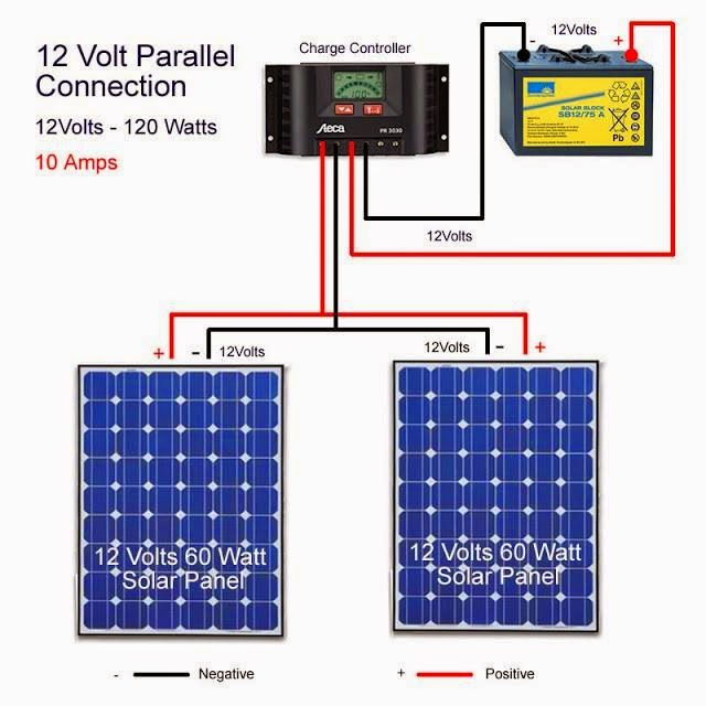 How To Connect Renogy Solar Panels