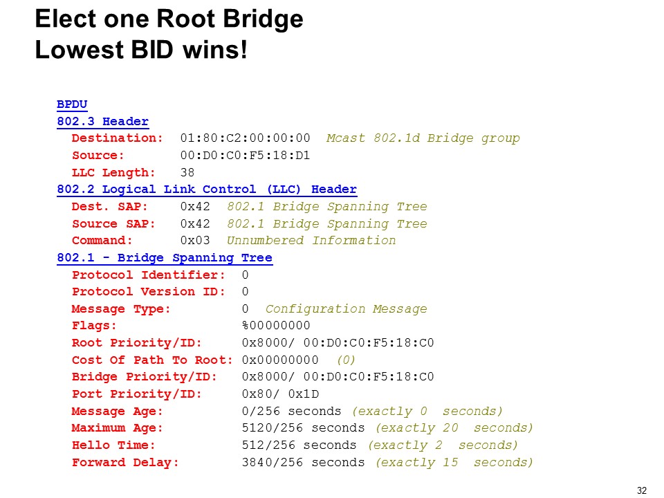 Networking And Scripting : Spanning Tree Protocol :PPT