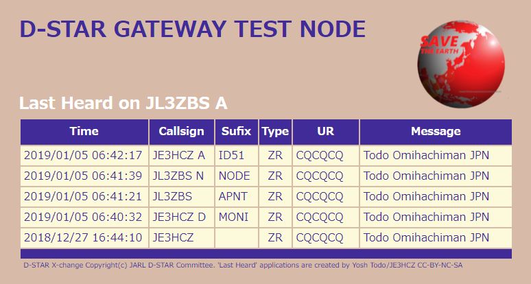  Anvisa、最高レベルの農薬を使用した食品のリストを公開