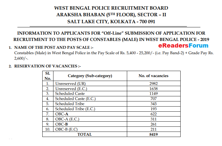 west-bengal-police-job-2019