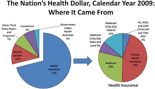 Urbanomics: The health care problem for the US economy