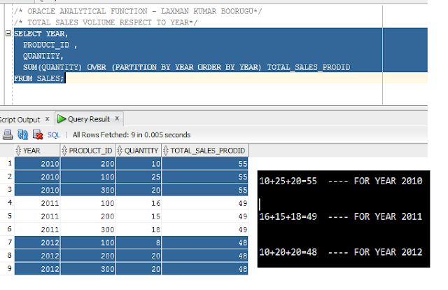SQL QUERIES - FOR ANALYSIS: HOW TO GET TOTAL SALES VOLUME PRODUCT WISE