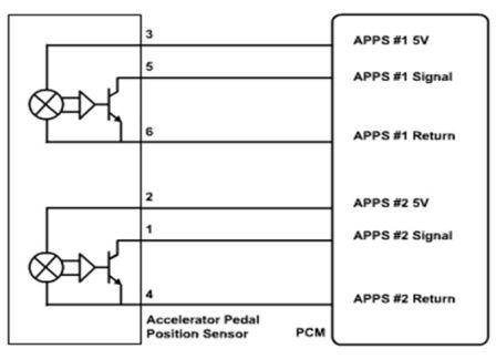 p2115 p2116 accelerator pedal position sensor minimum stop performance