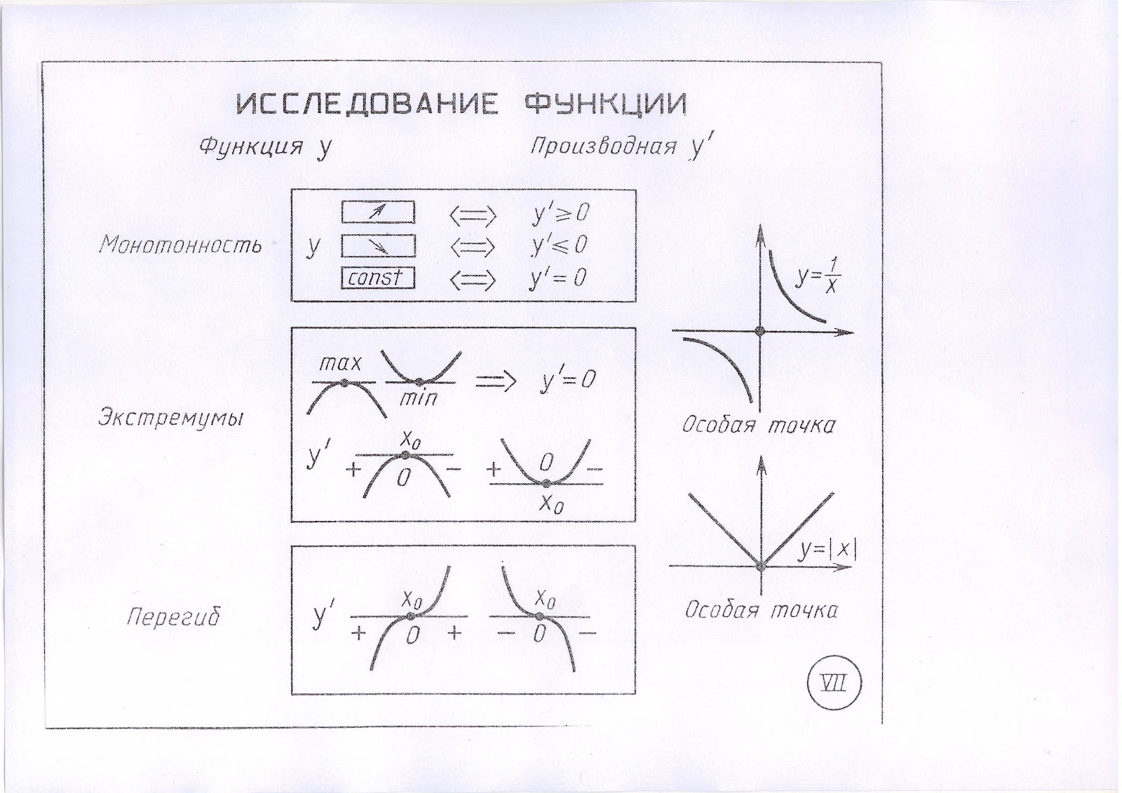Исследовать функцию по схеме