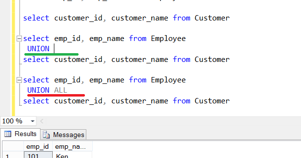 Difference between UNION vs UNION ALL in SQL? Example | Java67