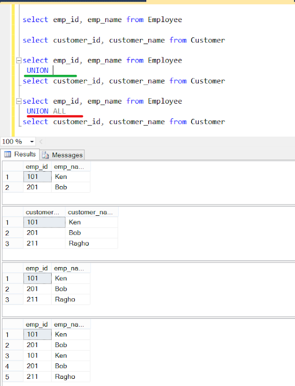 Difference between UNION ALL and UNION in SQL SERVER