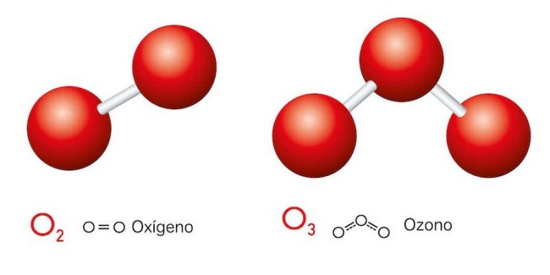 Moléculas (agua,ozono,oxigeno)