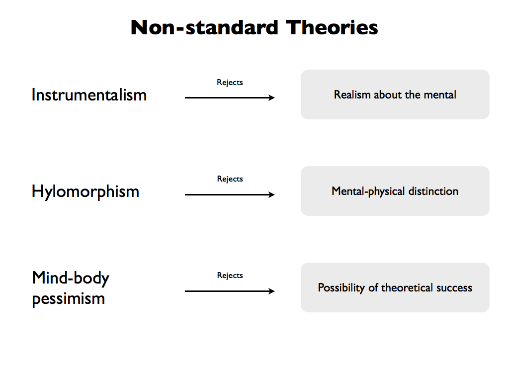 Philosophical Disquisitions: Philosophy of Mind: Mapping the ...