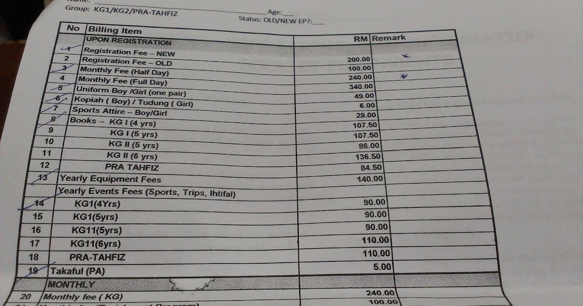 Yuran Little Caliph 2020 / Yuran mahal mungkin sebab alat2 bantuan