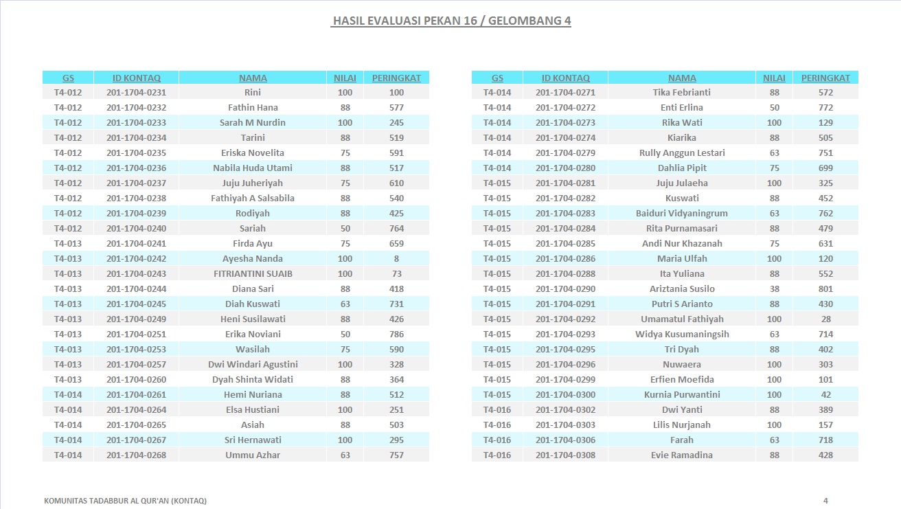 KontaQ Komunitas Tadabbur Al Quran