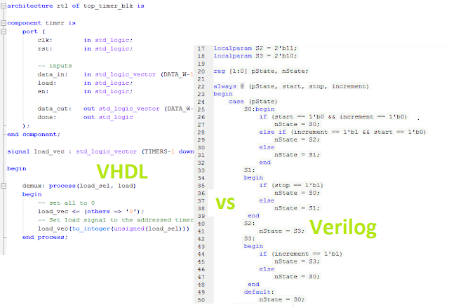 FPGA Site