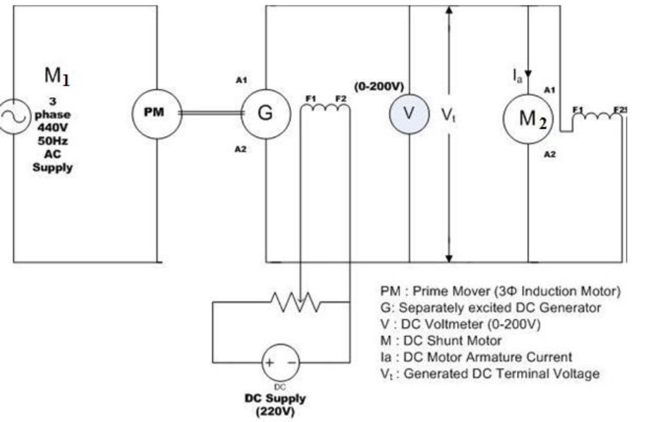 SISTEMA DE CONTROL DE VELOCIDAD WARD LEONARD