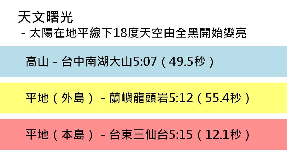 高山上的日出總有種超脫人世之感。圖為合歡山日出。
