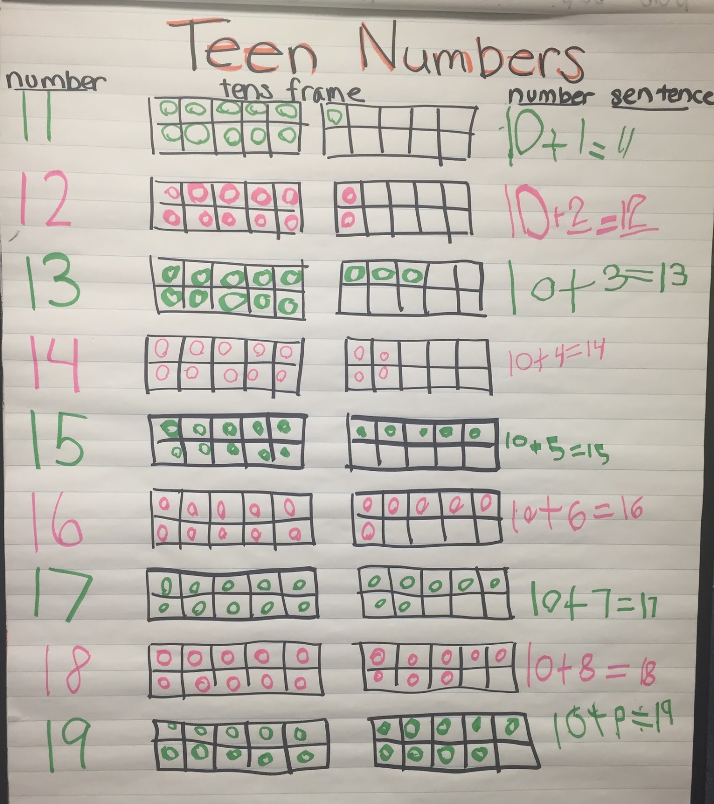 ms-moran-s-kindergarten-composing-teen-numbers