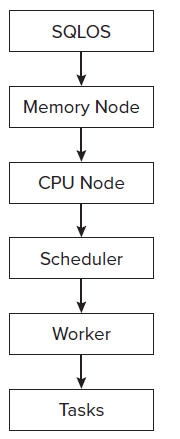 Memory Fundamentals for SQL Server - Process-Thread Model, CPU ...
