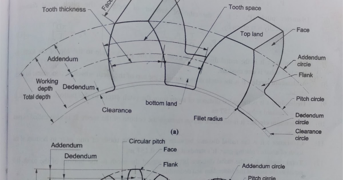 KNOWLEDGE POINT: SPUR GEAR TERMINOLOGY.