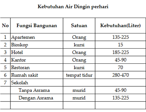 Artikel Cara Menghitung Kebutuhan Air Bersih Rumah Sakit Hbs Blog Hakana Borneo Sejahtera
