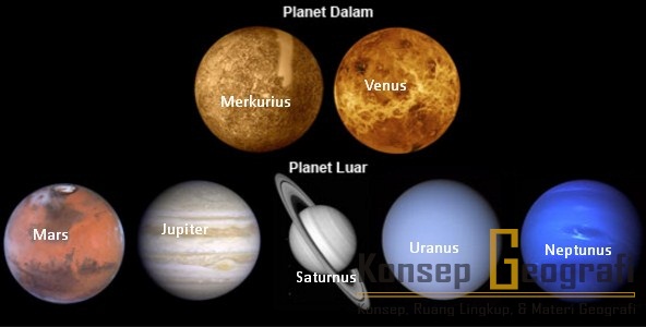 Klasifikasi Planet