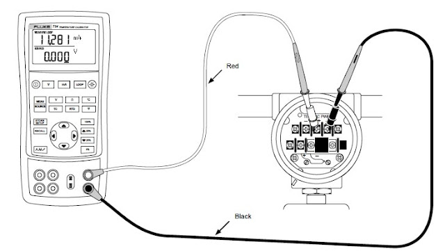 Fluke 724 calibrator measures parameters with loop 