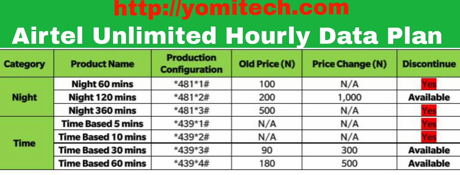 New Price Of The Airtel Unlimited Hourly Plan  YomiTech