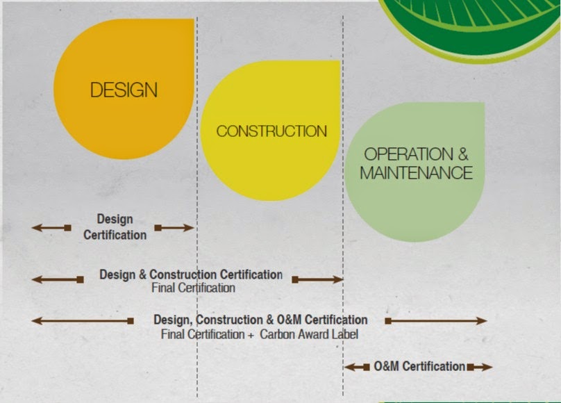 . Green Technology Help, Save Our . Malaysian Carbon Reduction and Environmental