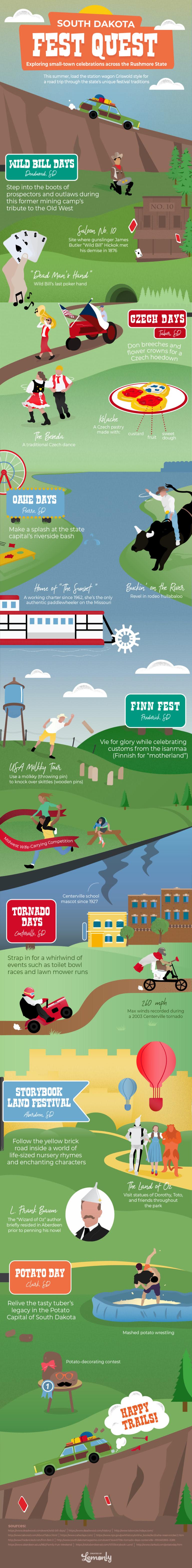South DAKOTA summer festivals #infographic