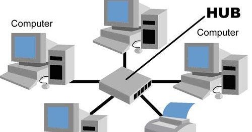 Warini Yongwa Gambar jenisjenis topologi jaringan, dan