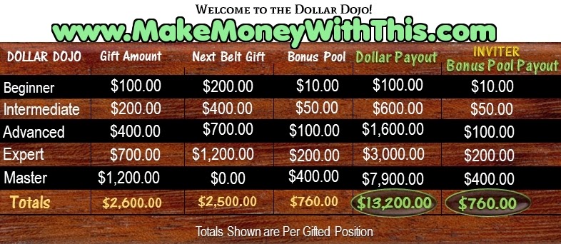 http://www.MakeMoneyWithThis.com