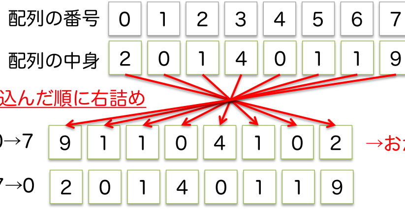秋月電子のspi 3線式 Led Module 8 Digital を使う 楽しいことをしたい