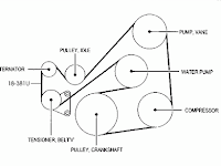Mazda 3 Alternator Belt Diagram