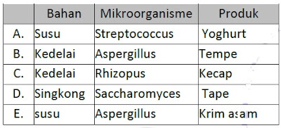 200 SOAL BIOLOGI POPULAR - Biology Page