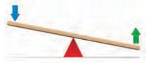 [Kunci Jawaban] Termasuk pengungkit jenis berapakah gambar di atas