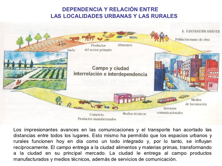 CIENCIASFILOSOFICASD LA CIUDAD COMO ESPACIO GEOGRÁFICO