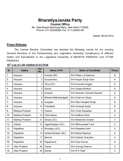 BJP ने जारी की 24 उम्मीदवारों की लिस्ट, कमलनाथ के बेटे के सामने होंगे नाथन शाह 