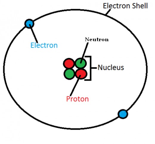 Science Inspiration Structure And Measurement Of Matter
