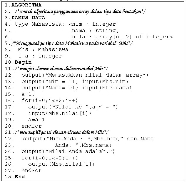 PENGERTIAN ARRAY DAN MACAMMACAMNYA C++(SATU DIMENSI, DUA PENGERTIAN ARRAY DAN MACAMMACAMNYA C++(SATU DIMENSI, DUA